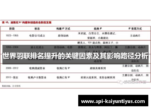 世界羽联排名提升的关键因素及其影响路径分析