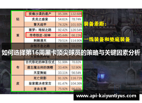 如何选择第16周黑卡顶尖球员的策略与关键因素分析