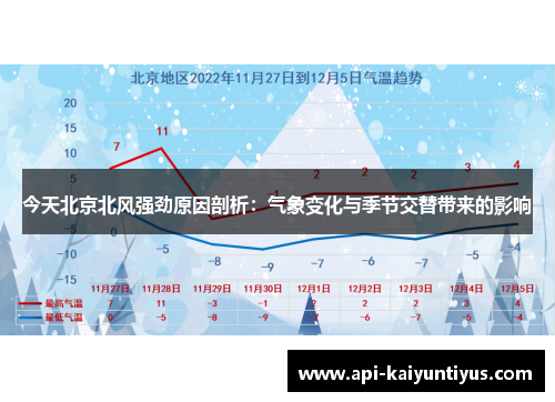 今天北京北风强劲原因剖析：气象变化与季节交替带来的影响