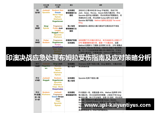 印澳决战应急处理布姆拉受伤指南及应对策略分析