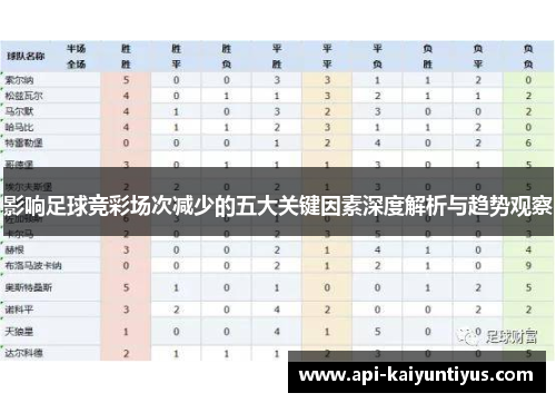 影响足球竞彩场次减少的五大关键因素深度解析与趋势观察
