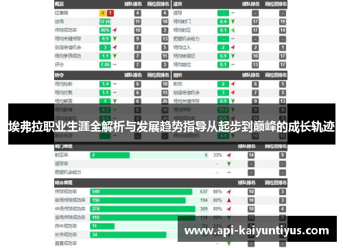 埃弗拉职业生涯全解析与发展趋势指导从起步到巅峰的成长轨迹
