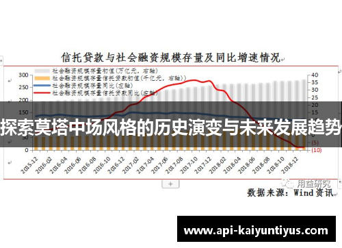探索莫塔中场风格的历史演变与未来发展趋势