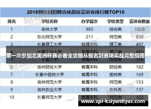 第一次参加北美洲杯赛必看全攻略从报名到赛场实战完整指南 第一次参加北美洲杯赛必看全攻略从报名到赛场实战完整指南