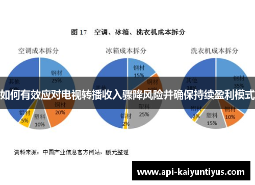 如何有效应对电视转播收入骤降风险并确保持续盈利模式