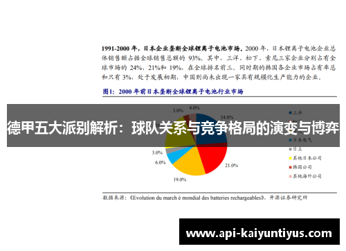德甲五大派别解析:球队关系与竞争格局的演变与博弈 德甲五大派别解析:球队关系与竞争格局的演变与博弈
