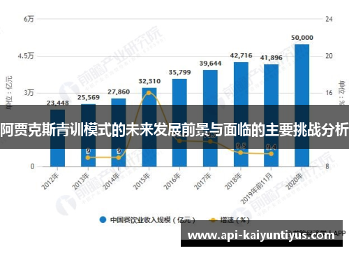 阿贾克斯青训模式的未来发展前景与面临的主要挑战分析